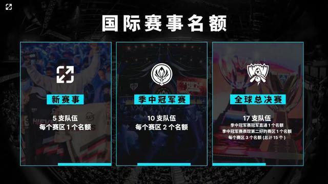 建议包括